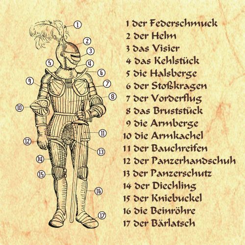 Ritterrüstung | Kunst Skulpturen Raumgestaltung Kunstmalerei ...